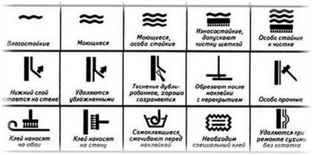 3. Подготовьте обои к мойке