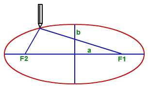 Шаг 2: Маркировка овальной формы