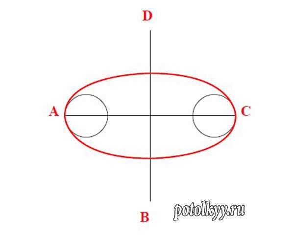 Шаг 3: На волю рукам