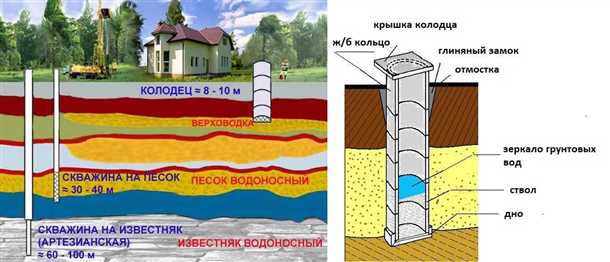 3. Расстояние до других строений