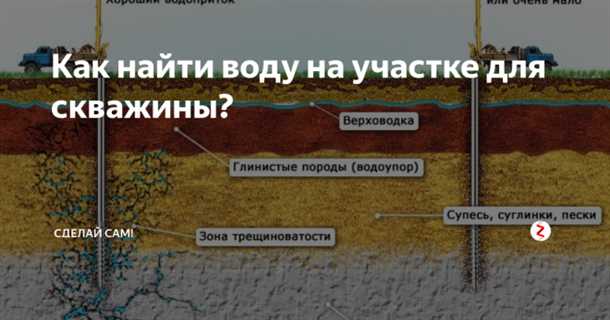 1. Использование геологических карт