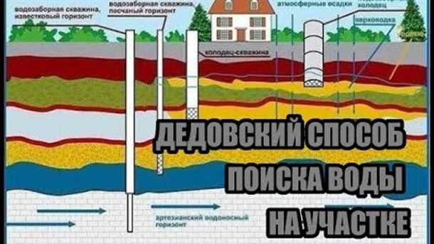 2. Прослушивание глушаком