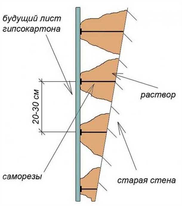 Устранение необходимости в строительстве каркаса