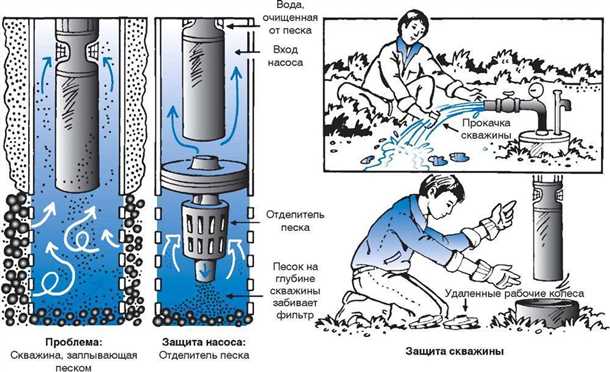 2. Вибрационные сита