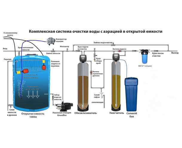 Озонирование воды из скважины