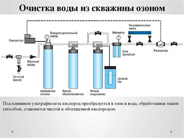 Умягчение воды из скважины