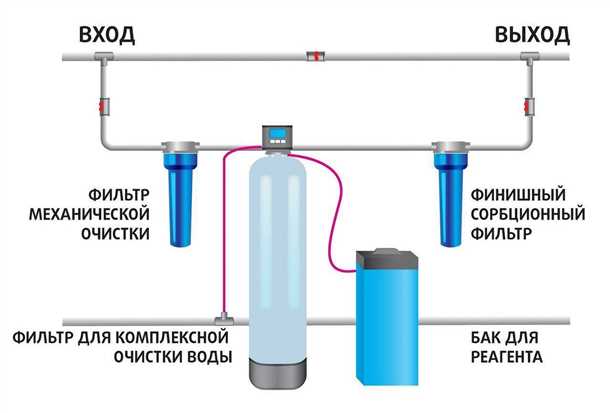 Как очистить воду из скважины
