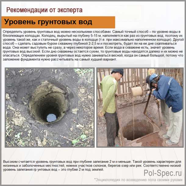 Как определить уровень грунтовых вод своими силами