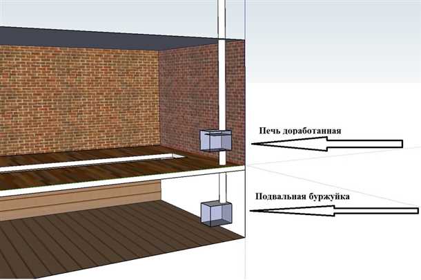 Выбор надежного автомата и проводки