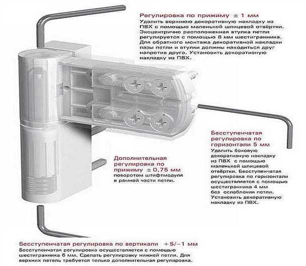Подготовка двери к регулировке