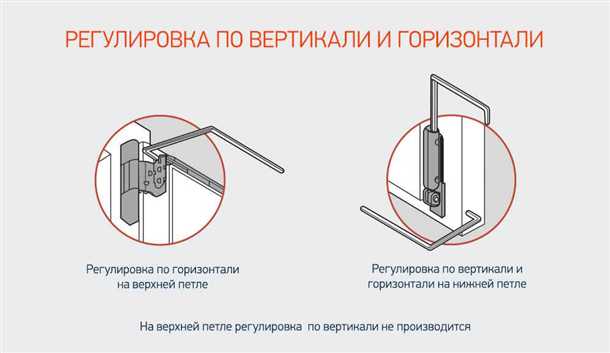 2. Проверьте регулировку замка