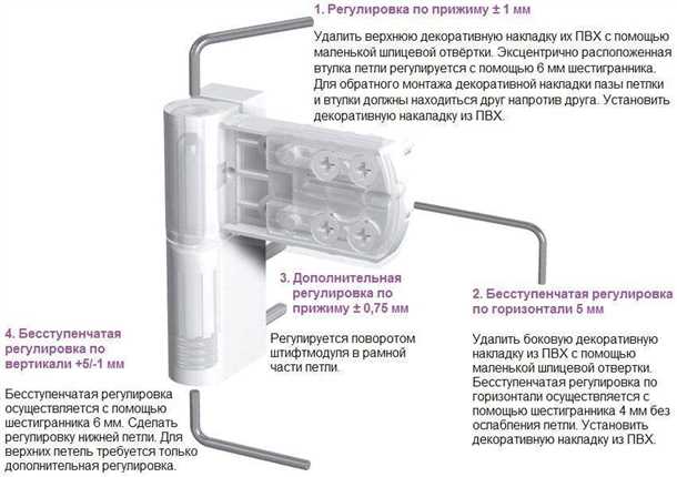 Регулировка зазоров