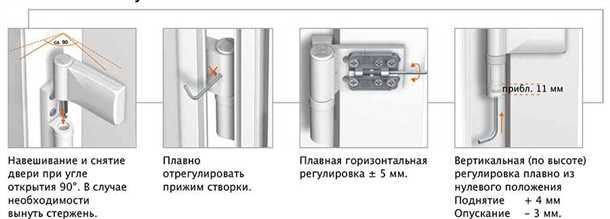 Исправление неровностей в полу под дверью