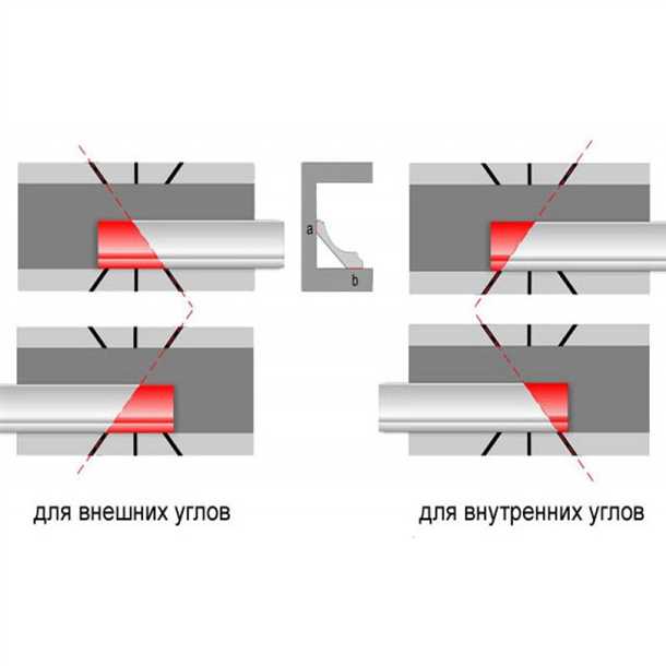 Выбор подходящего плинтуса