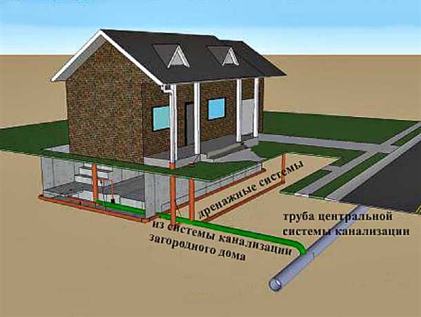 Как подключить частный дом к центральному водоснабжению