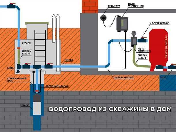 Выбор и установка насосной станции
