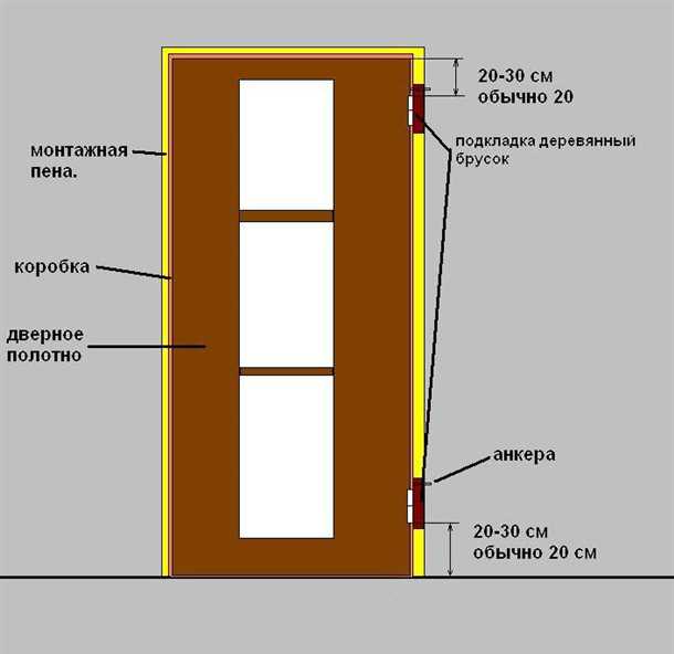 Как поставить межкомнатную дверь