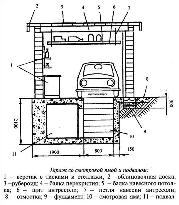 2. Разработка планов гаража