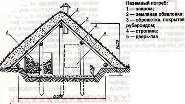  Подготовка копки и выбор глубины 