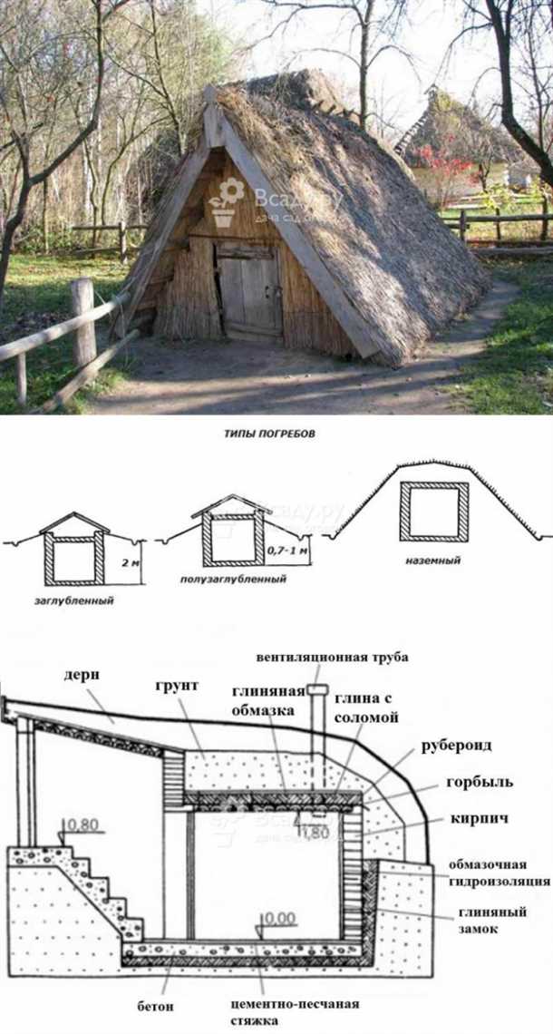 Как построить наземный погреб своими руками