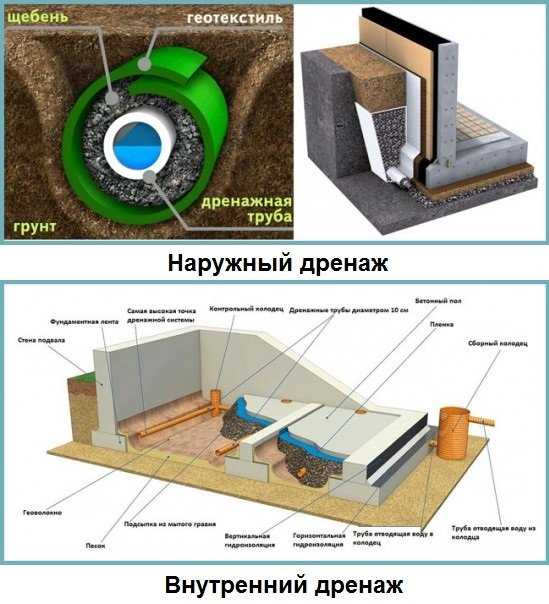 Как построить погреб при близости грунтовых вод Как построить погреб если близко грунтовые воды