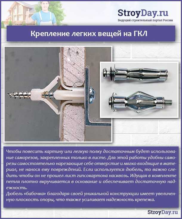 Установка крепежных профилей для шкафа на гипсокартонной стене
