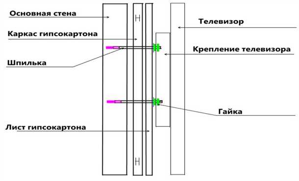 Оформление поверхности гипсокартона