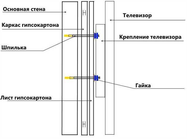 Необходимые инструменты и материалы