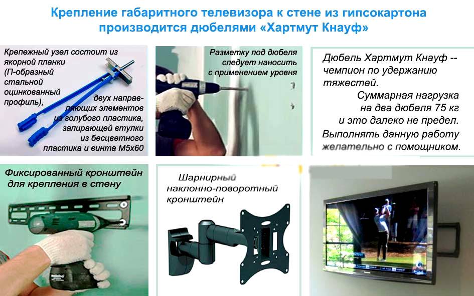 Как повесить телевизор на стену из гипсокартона