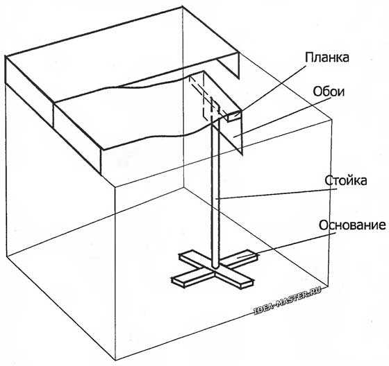 Подготовка поверхности