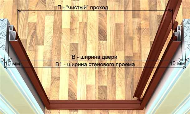 1. Стиль помещения