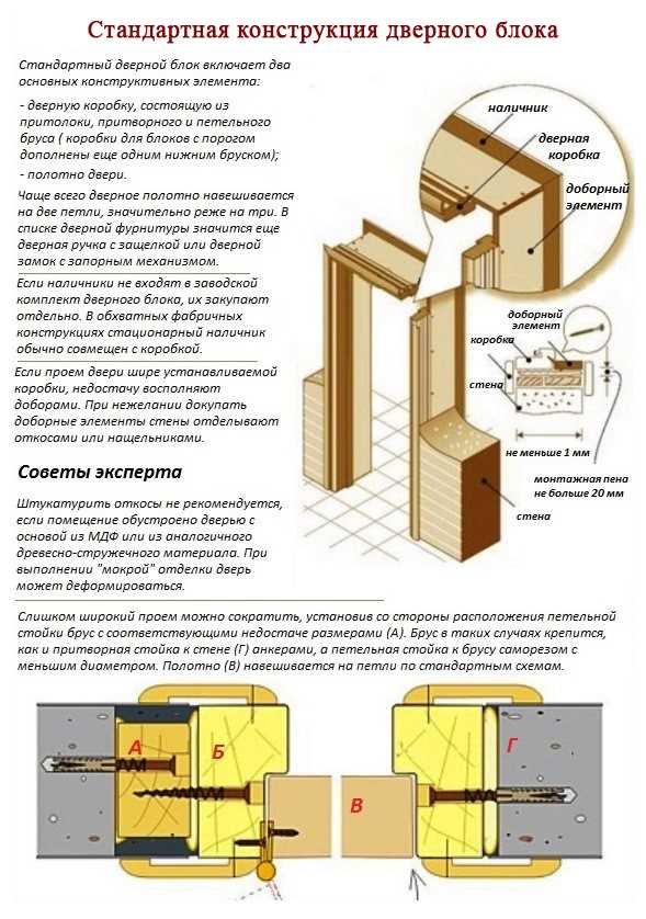 2. Размеры и форма двери
