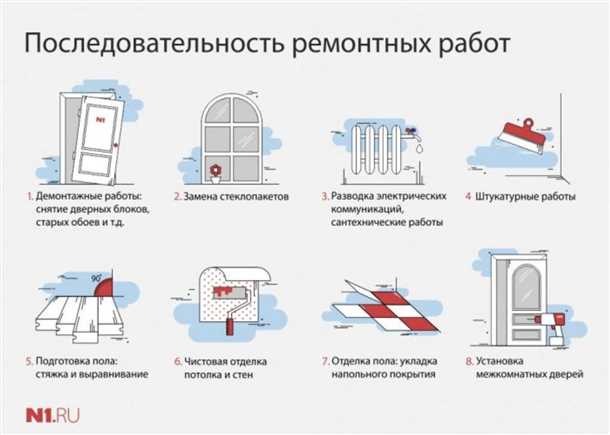 Как правильно провести отделку спальни советы и рекомендации
