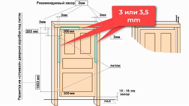 Шаг 5: Установка петель и дверной ручки