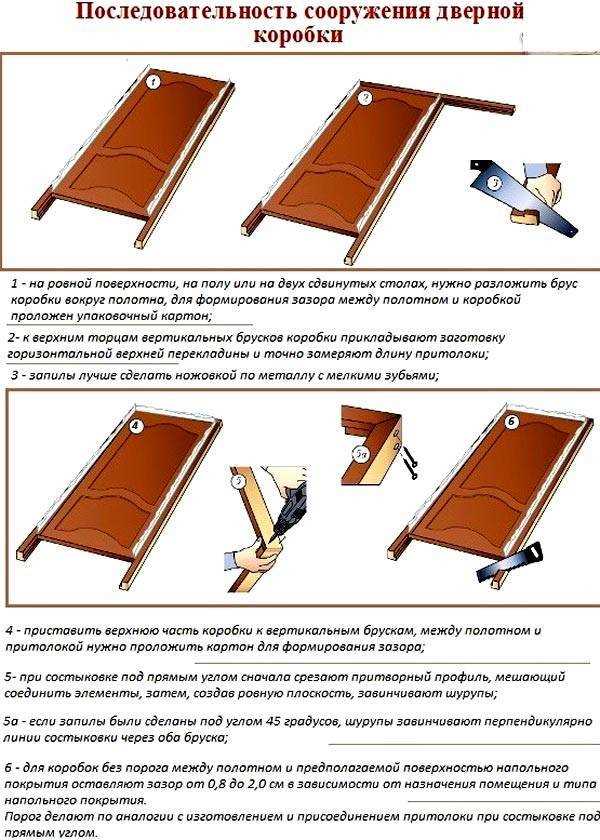 Установка ручки и замка
