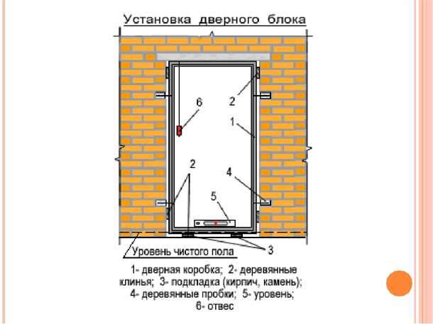 Регулярная чистка