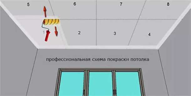 Покраска в несколько слоев