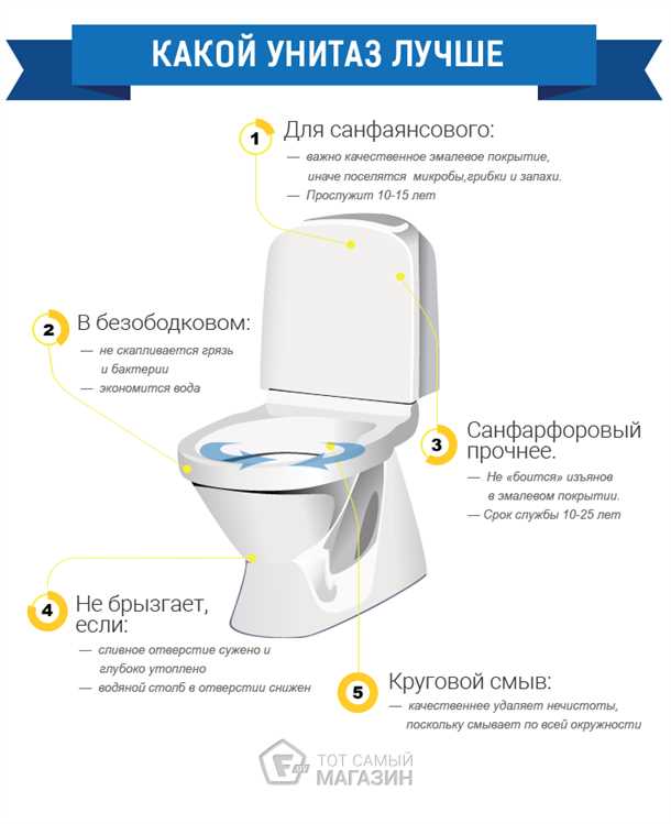 Как выбрать облицовку для туалета?