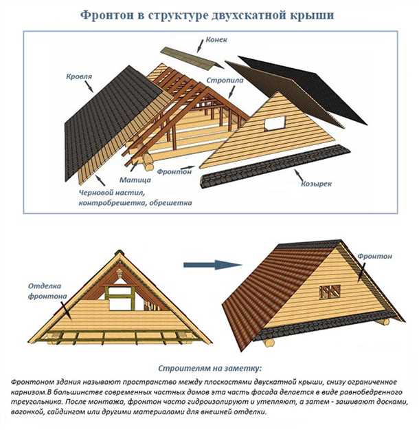 Декоративные элементы