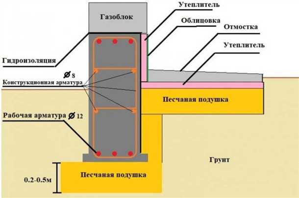 Подготовка поверхности