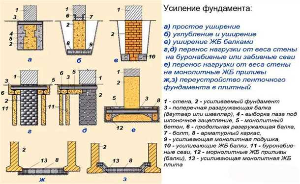 Подготовительные работы