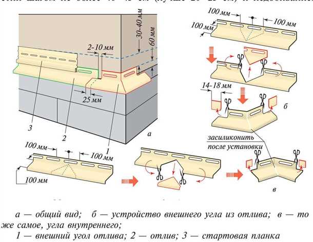 Очистка от грязи и мусора