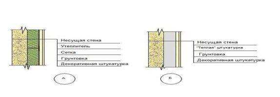Обрезка излишков