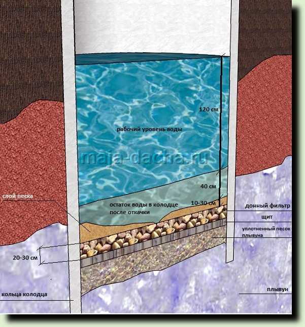 Выбор наиболее удобного места