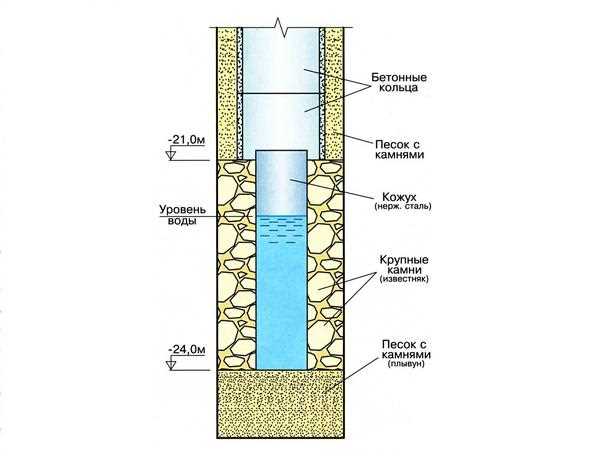 3. Расправляйте руки перед соприкосновением с водой