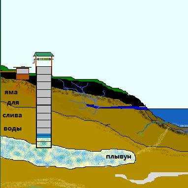2. Расслабленная позиция