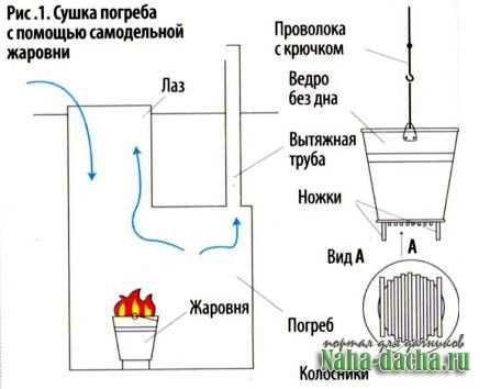 Использование природного и искусственного освещения