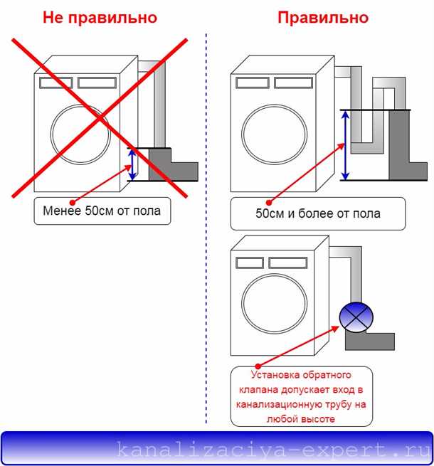 Проверка соединений