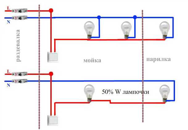 Как осветить гараж светом