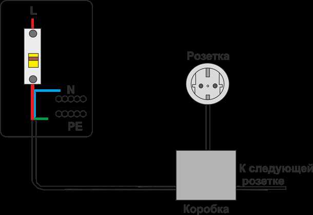 Выбор типа лампы для освещения гаража